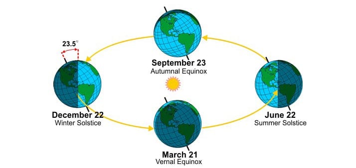 autor obrázku: https://www.noaa.gov/
